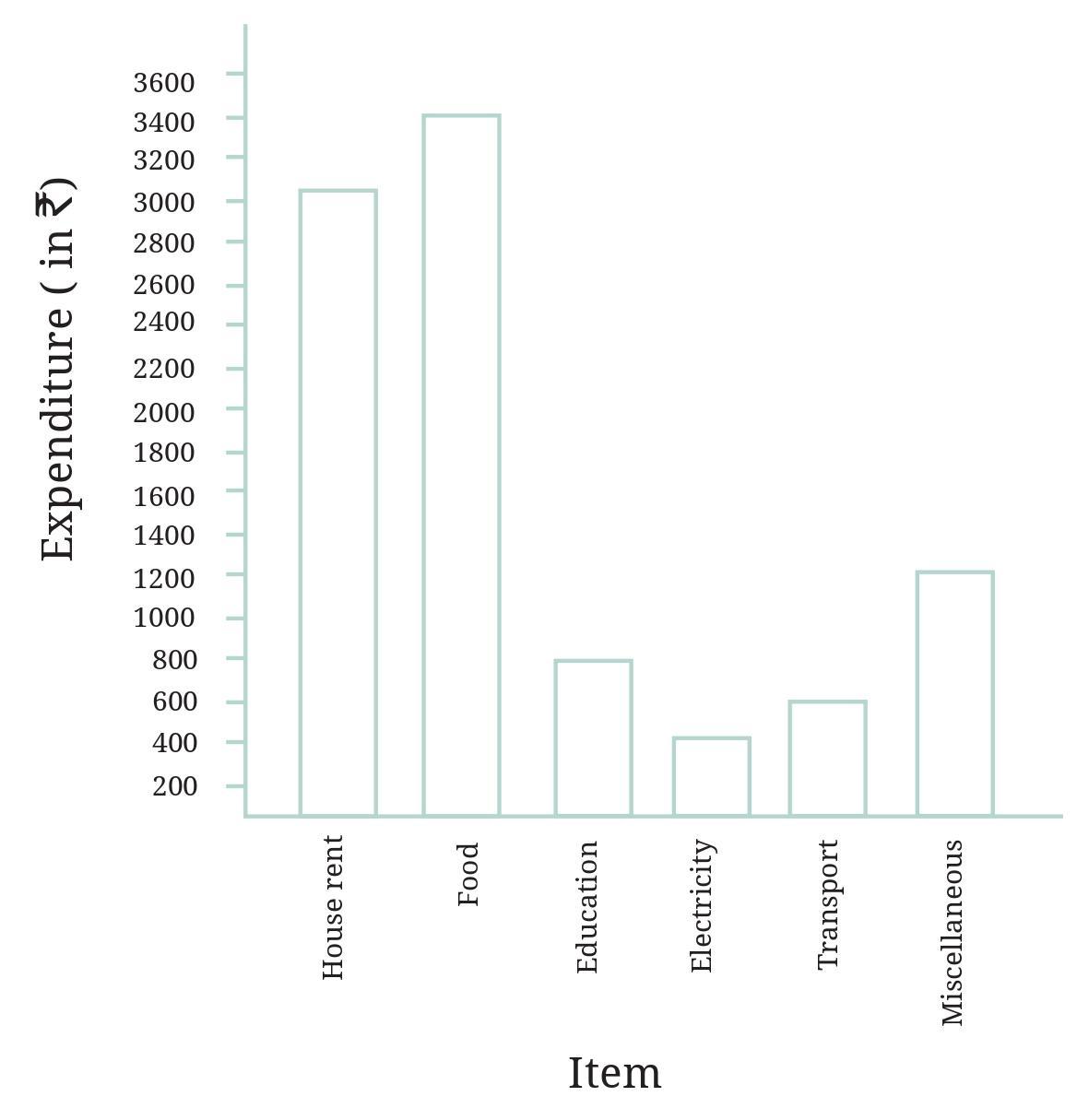Page 92 Chapter 4 Class 6th NCERT (Ganita Prakash)